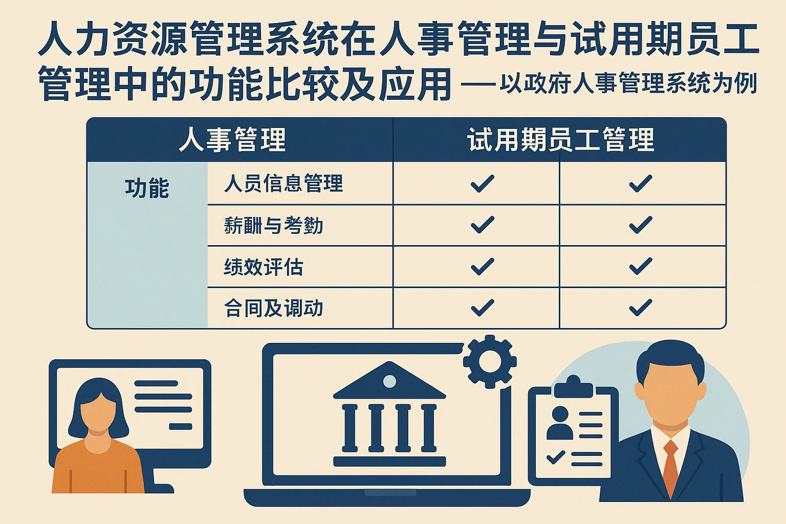 人力资源管理系统在人事管理与试用期员工管理中的功能比较及应用——以政府人事管理系统为视角