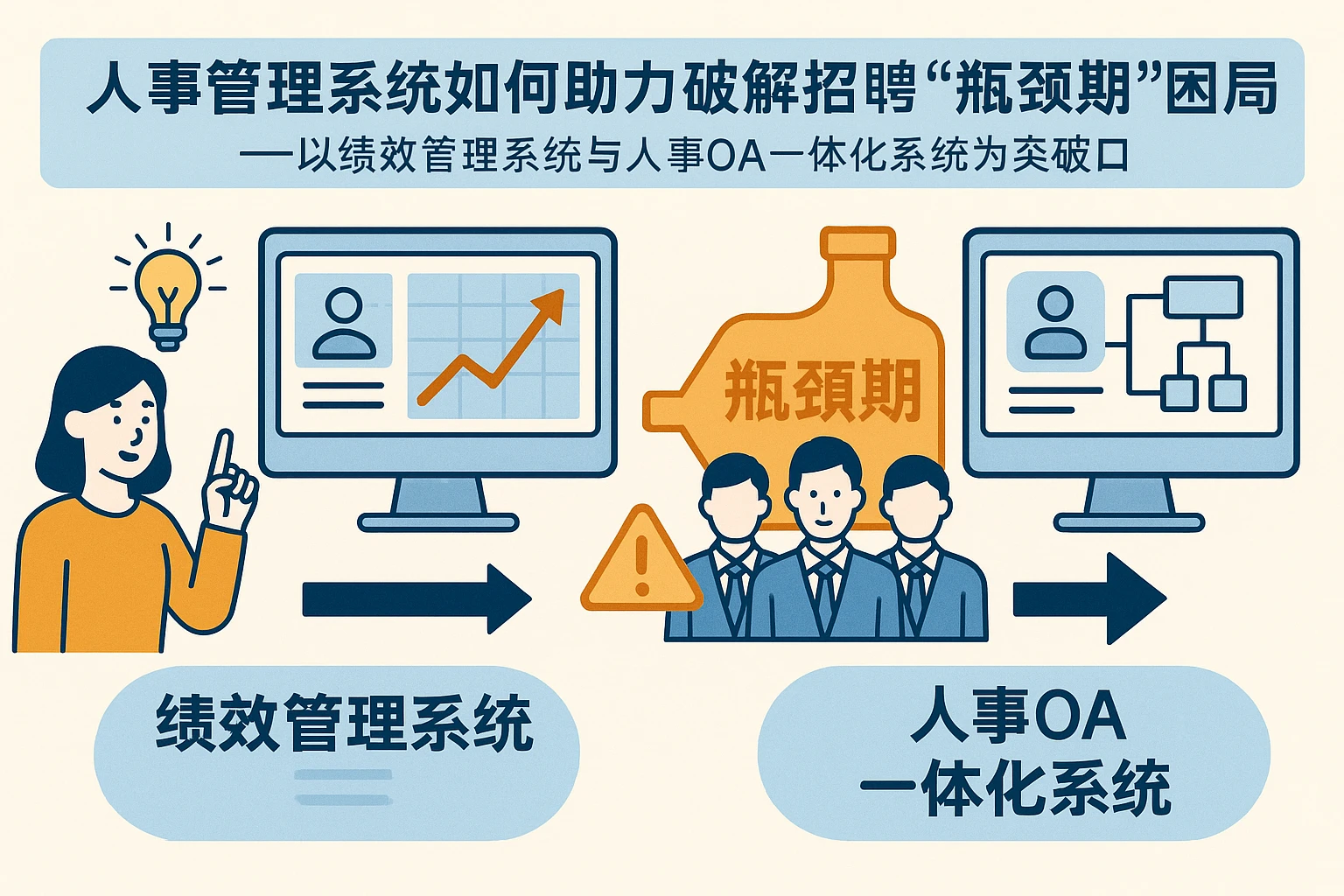 人事管理系统如何助力破解招聘“瓶颈期”困局——以绩效管理系统与人事OA一体化系统为突破口
