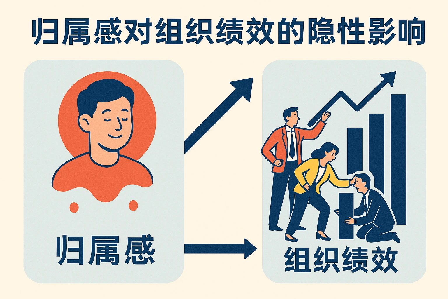 归属感对组织绩效的隐性影响