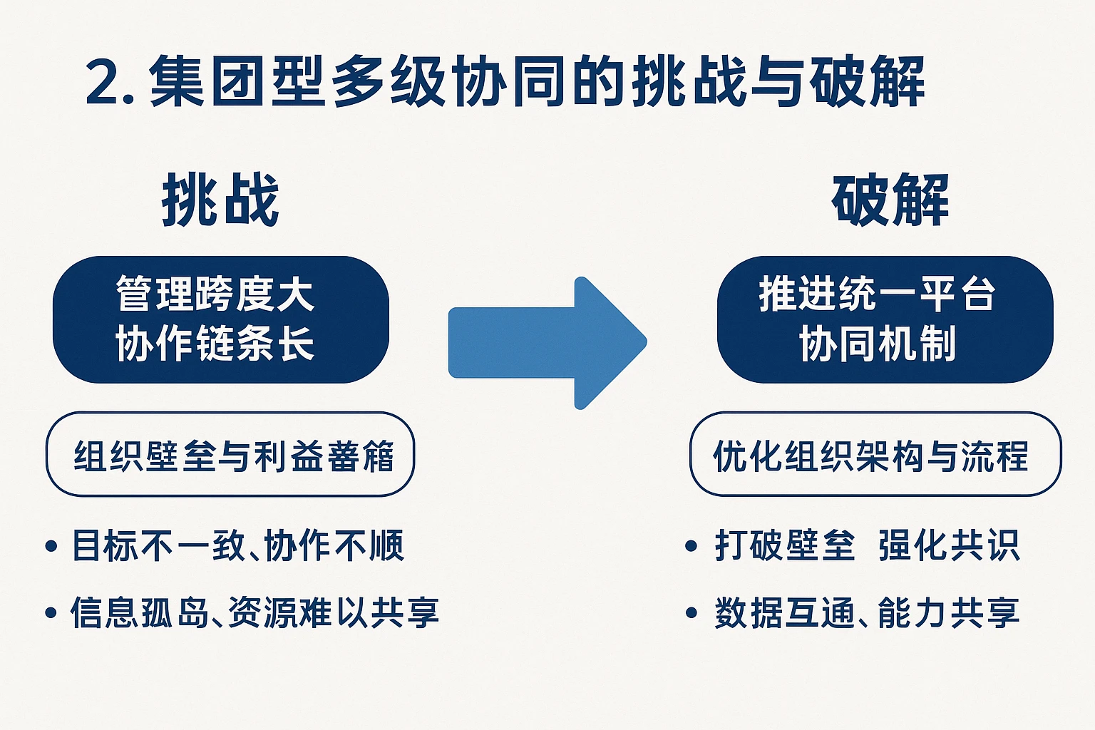 2. 集团型多级协同的挑战与破解