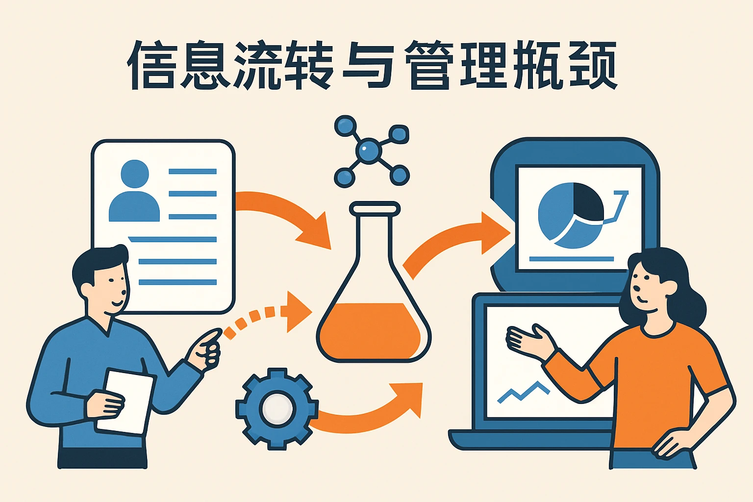 信息流转与管理瓶颈