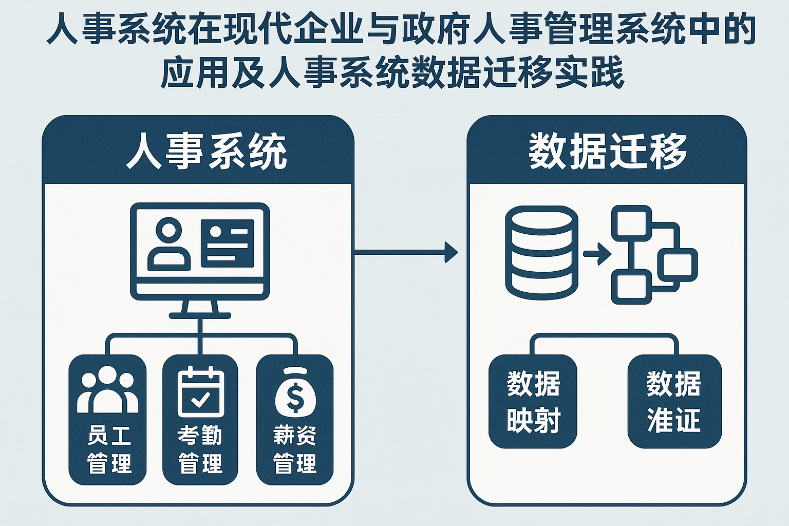 人事系统在现代企业与政府人事管理系统中的应用及人事系统数据迁移实践