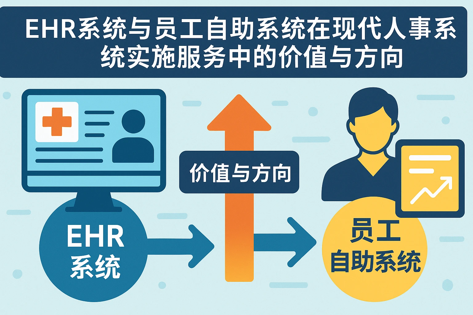 EHR系统与员工自助系统在现代人事系统实施服务中的价值与方向