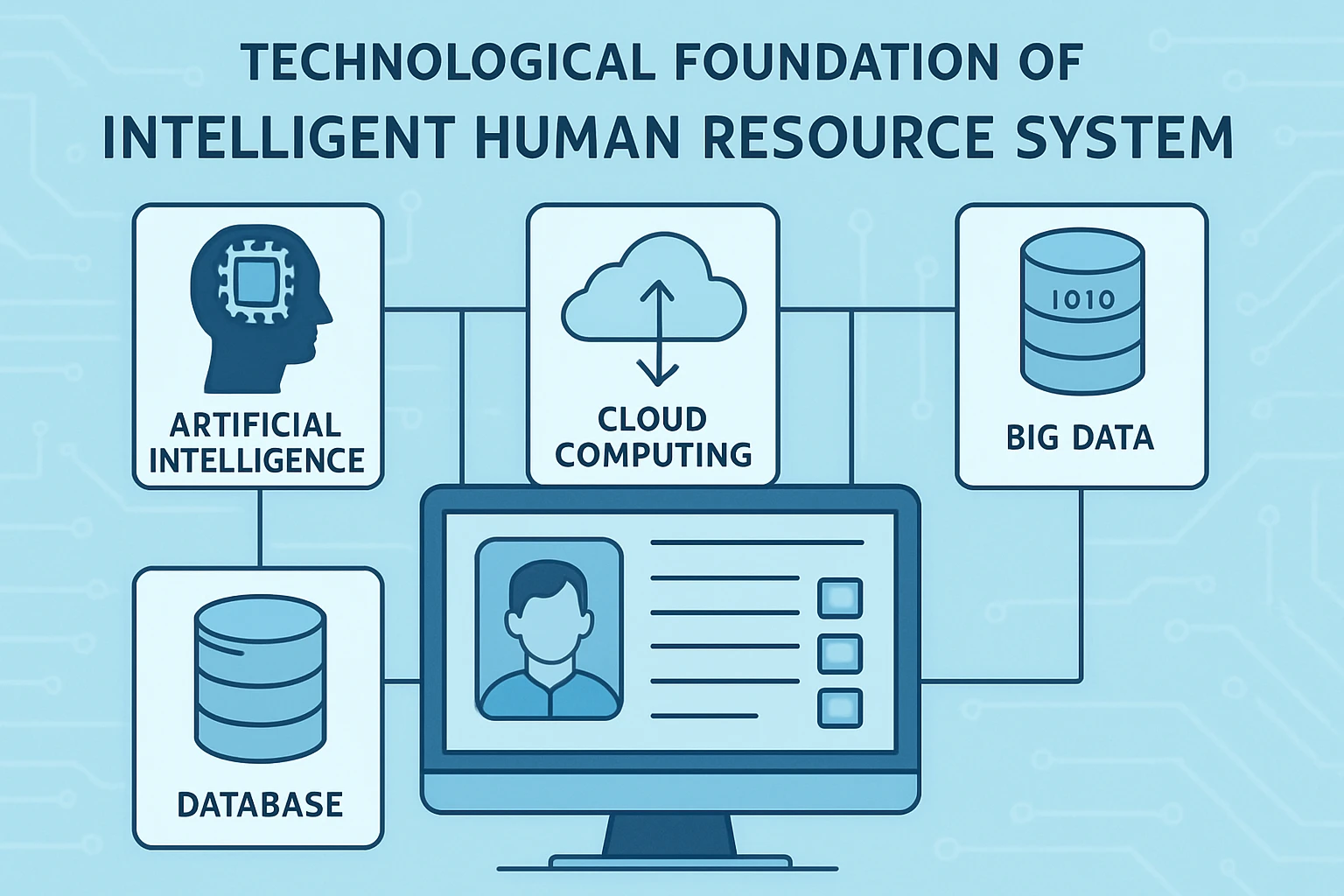 智能人事系统的技术基础