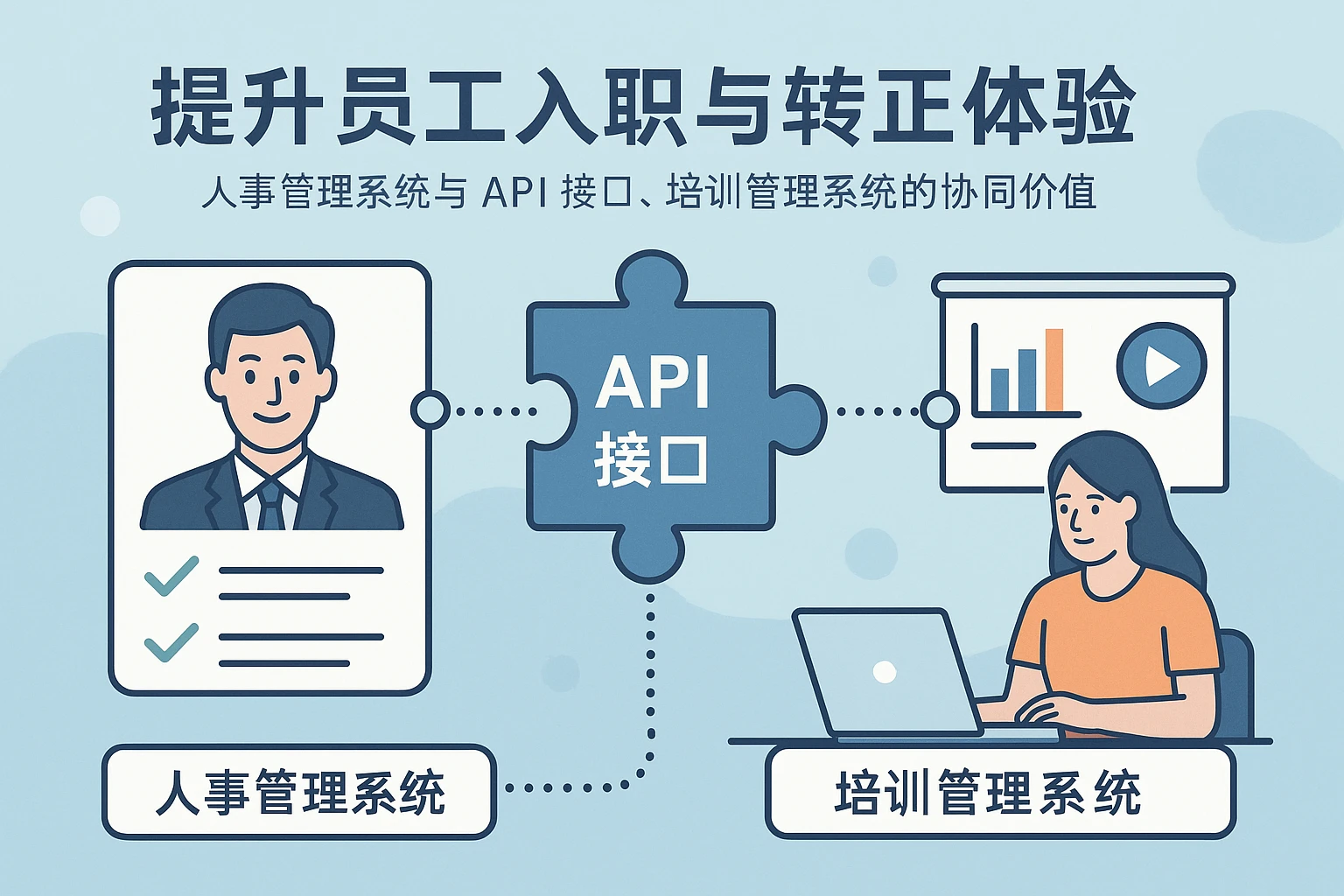 提升员工入职与转正体验:人事管理系统与API接口、培训管理系统的协同价值