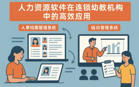 人力资源软件在连锁幼教机构中的高效应用——人事档案管理系统与培训管理系统实践