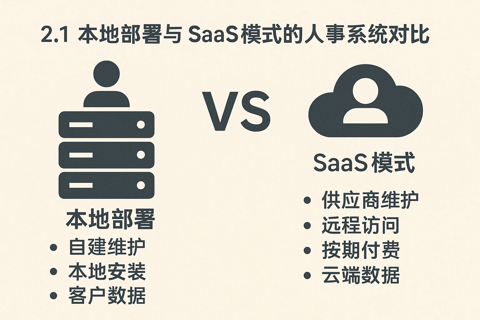 2.1 本地部署与SaaS模式的人事系统对比
