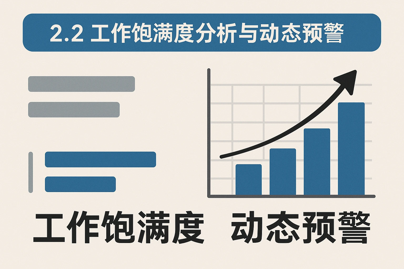 2.2 工作饱满度分析与动态预警
