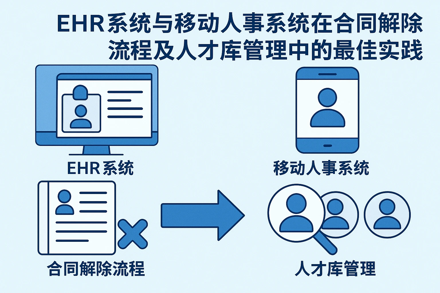 EHR系统与移动人事系统在合同解除流程及人才库管理中的最佳实践