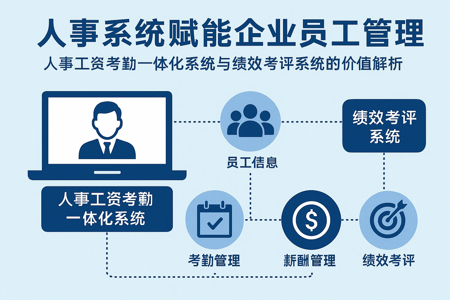 人事系统赋能企业员工管理——人事工资考勤一体化系统与绩效考评系统的价值解析