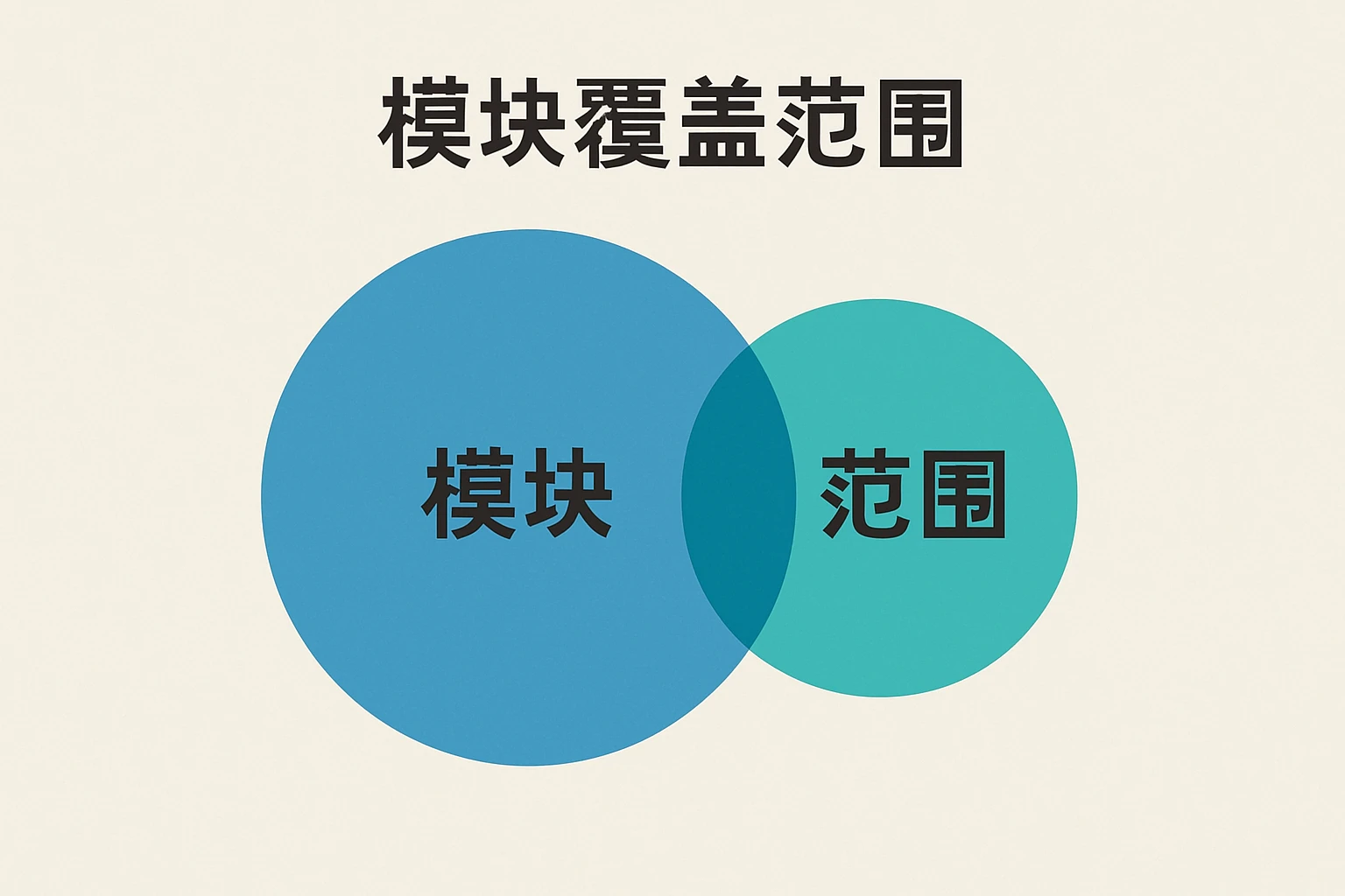 1. 模块覆盖范围
