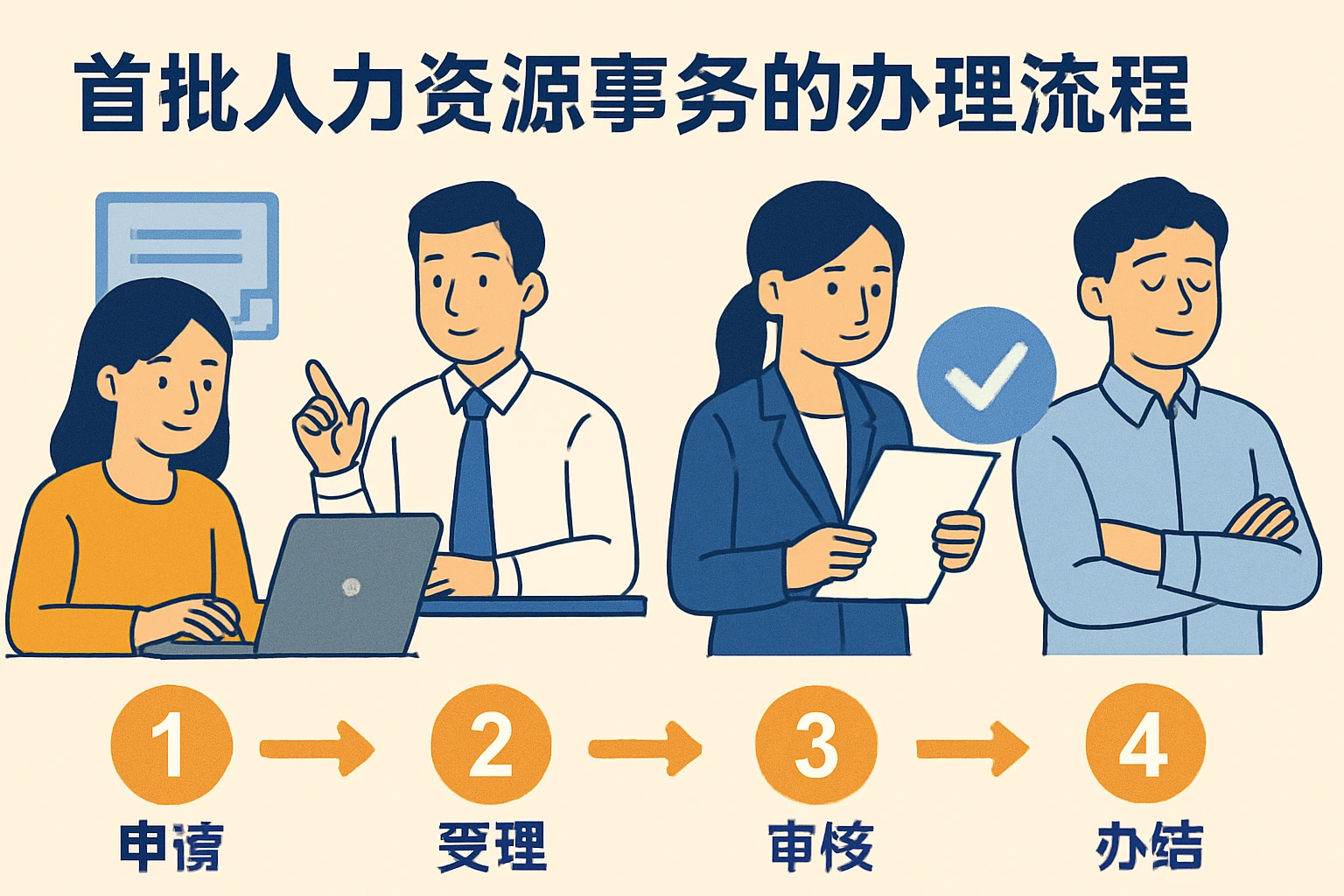 首批人力资源事务的办理流程