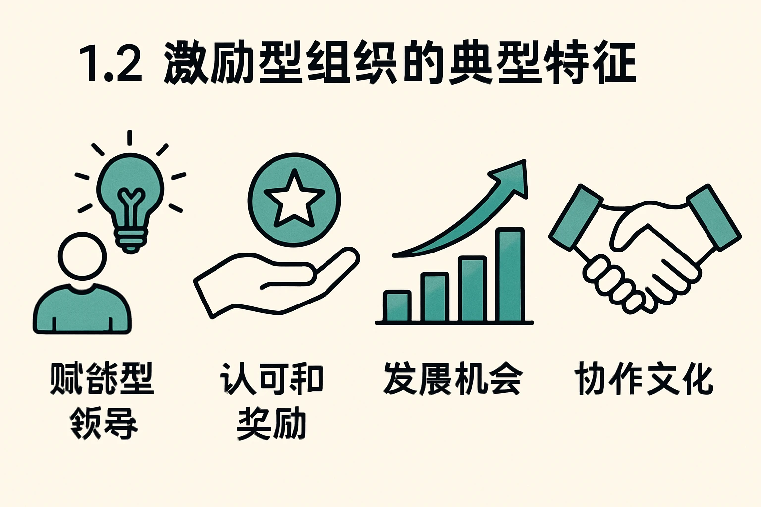1.2 激励型组织的典型特征