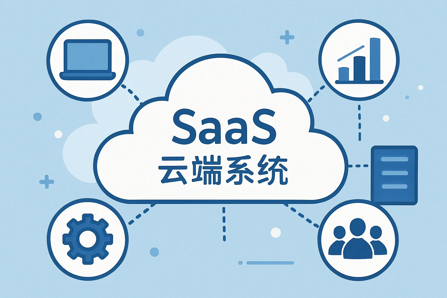 SaaS云端系统：