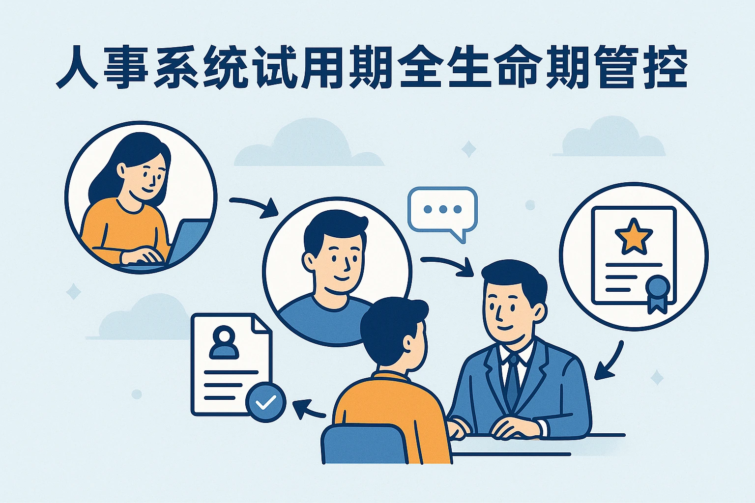 人事系统试用期全生命周期管控