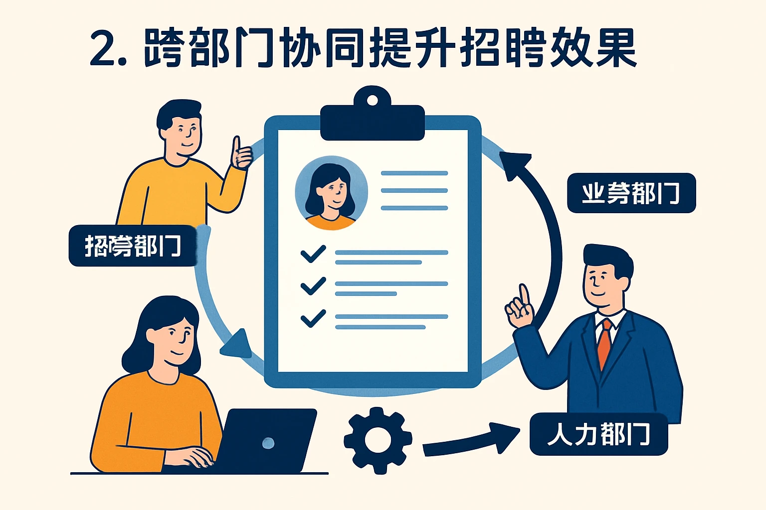 2. 跨部门协同提升招聘效果