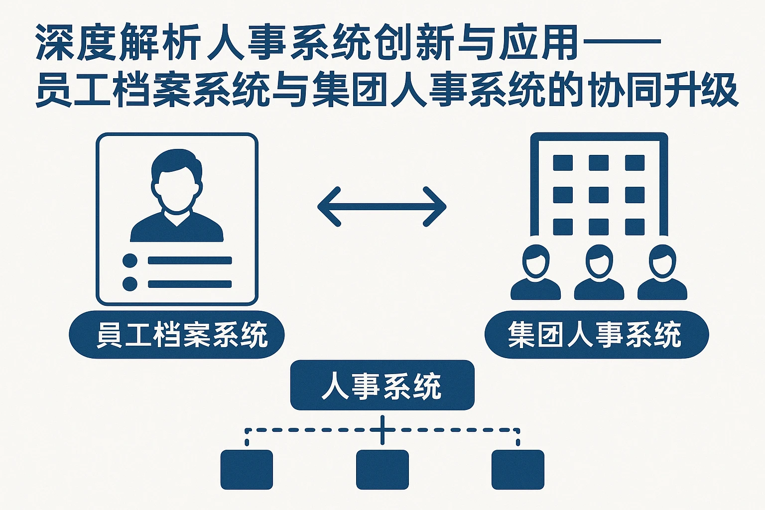 深度解析人事系统创新与应用——员工档案系统与集团人事系统的协同升级