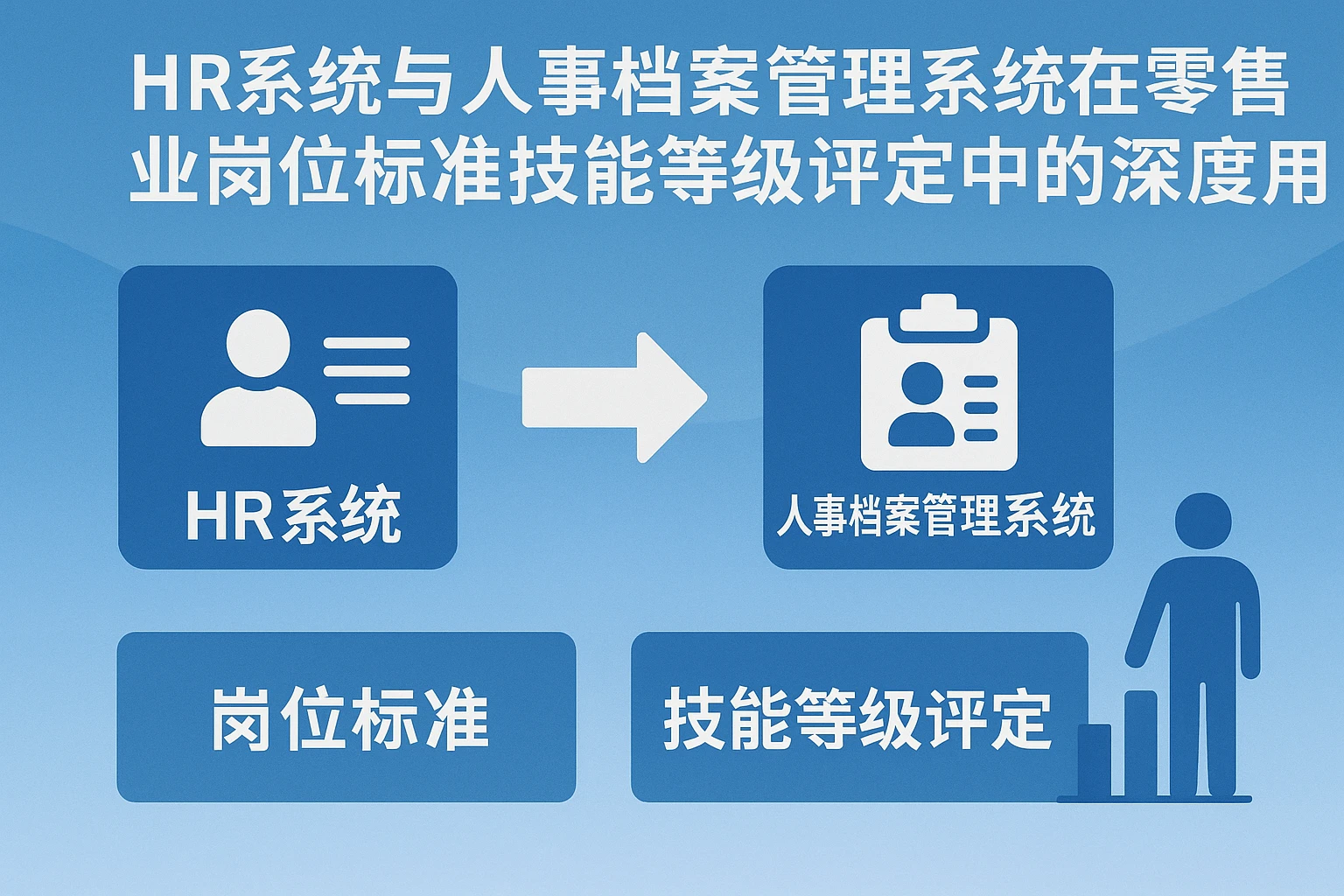 HR系统与人事档案管理系统在零售业岗位标准与技能等级评定中的深度应用