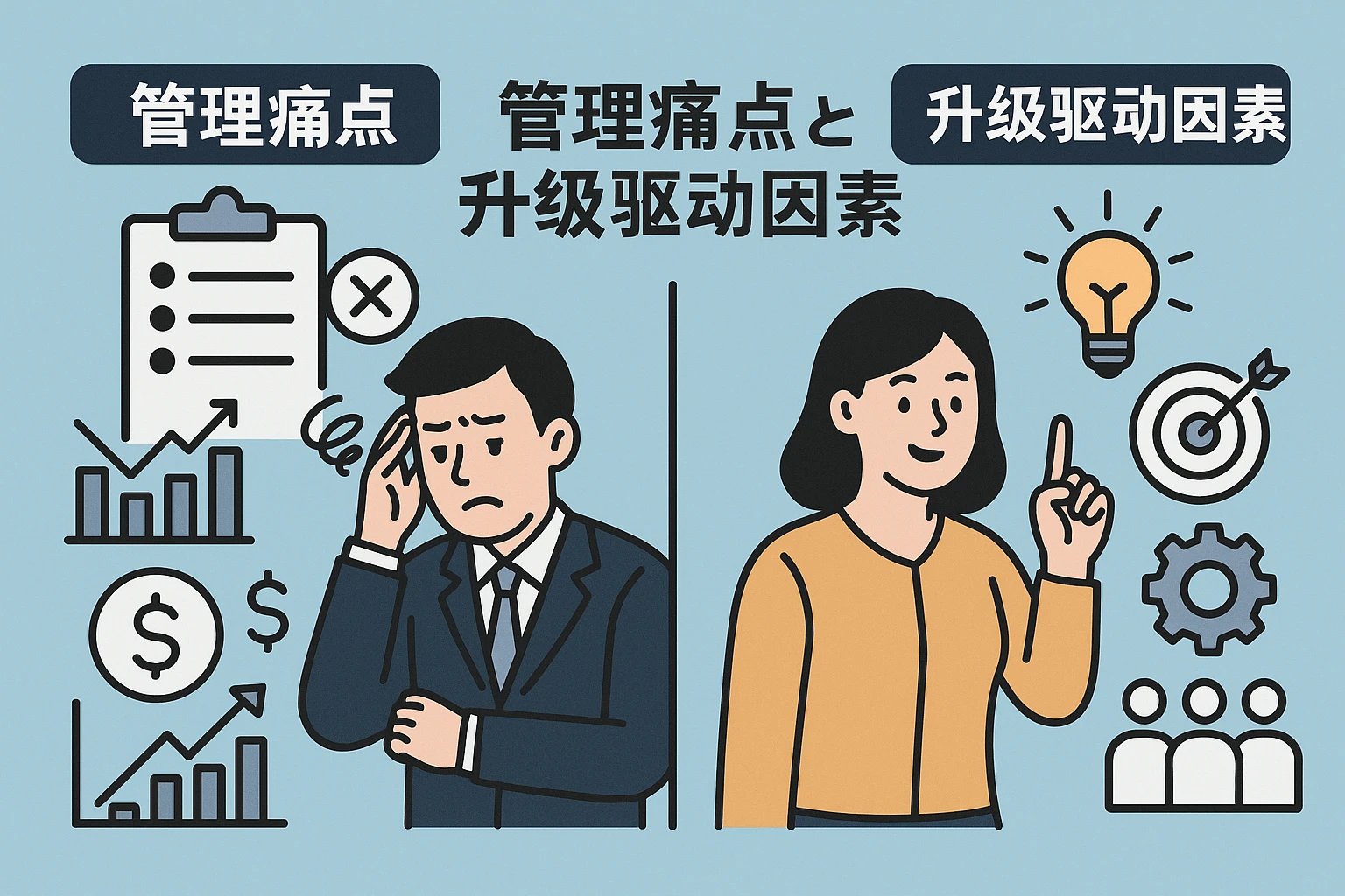 管理痛点与升级驱动因素