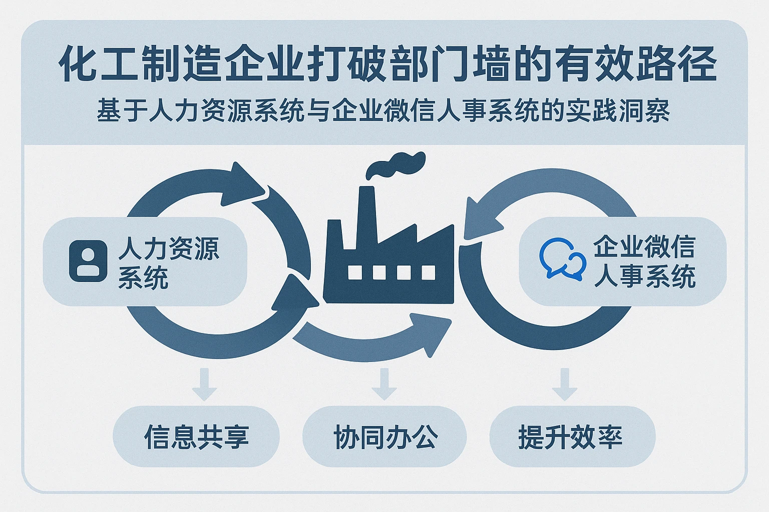 化工制造企业打破部门墙的有效路径：基于人力资源系统与企业微信人事系统的实践洞察