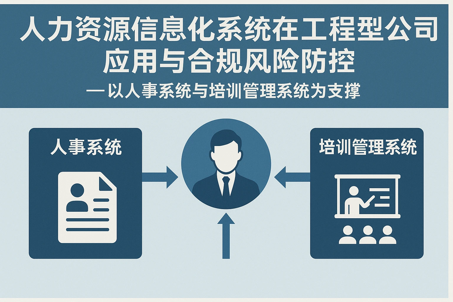 人力资源信息化系统在工程型公司的应用与合规风险防控 —— 以人事系统公司与培训管理系统为支撑