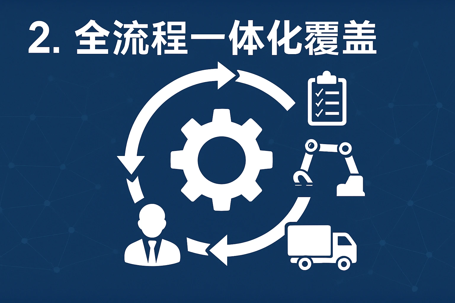 2. 全流程一体化覆盖