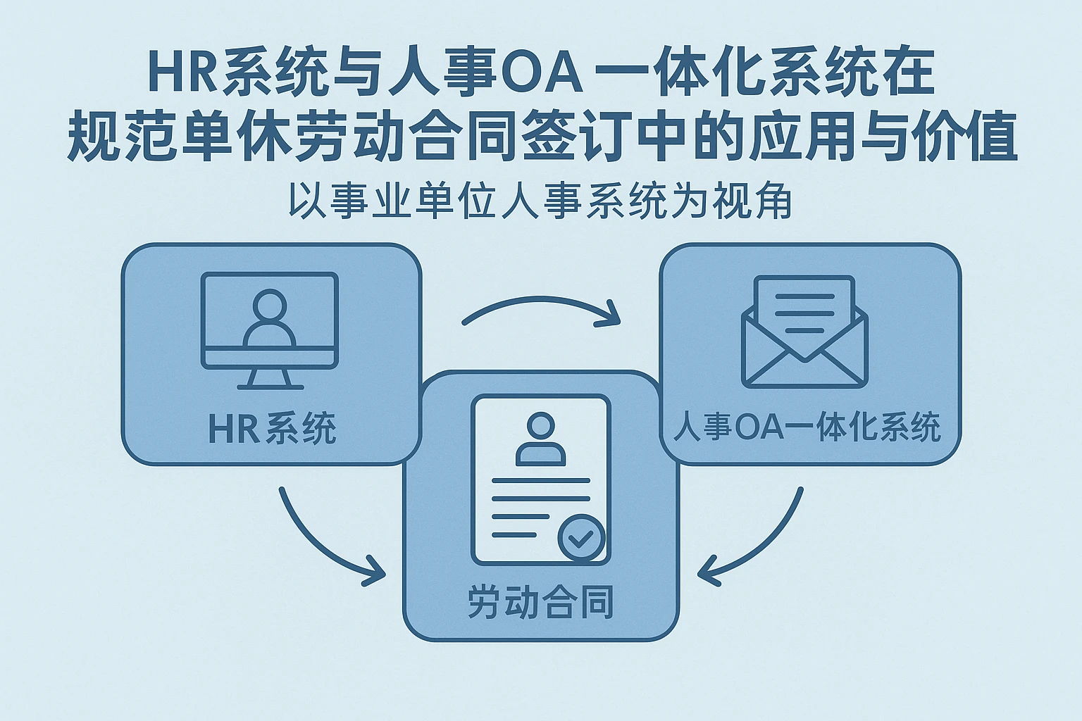 HR系统与人事OA一体化系统在规范单休劳动合同签订中的应用与价值——以事业单位人事系统为视角