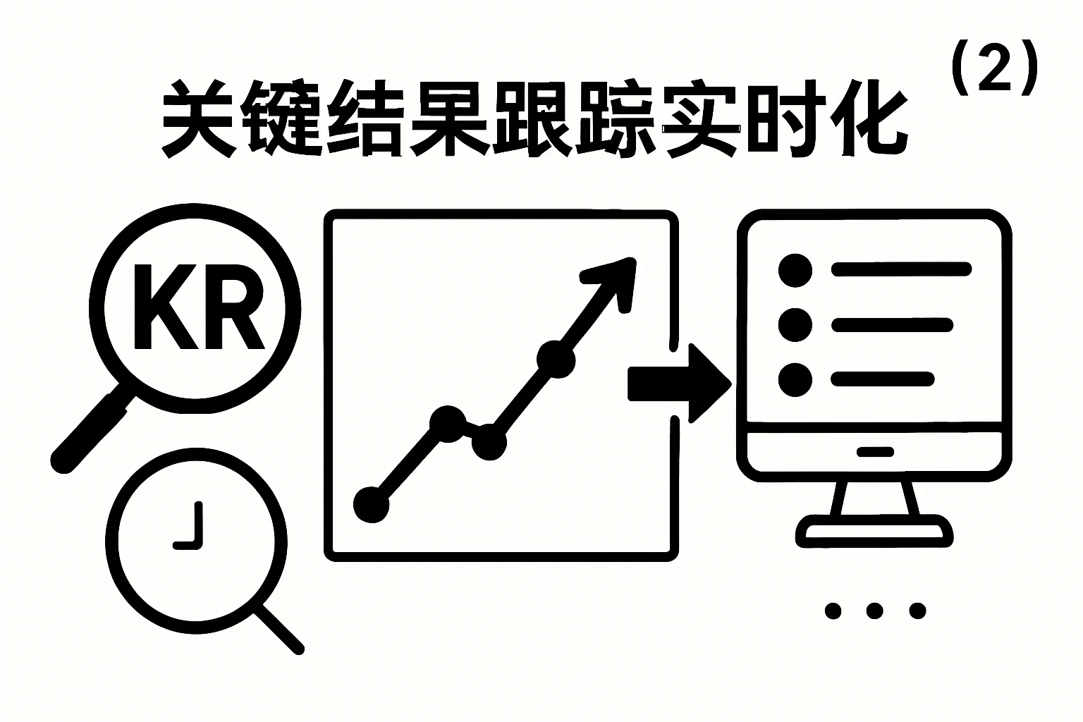 （2）关键结果跟踪实时化