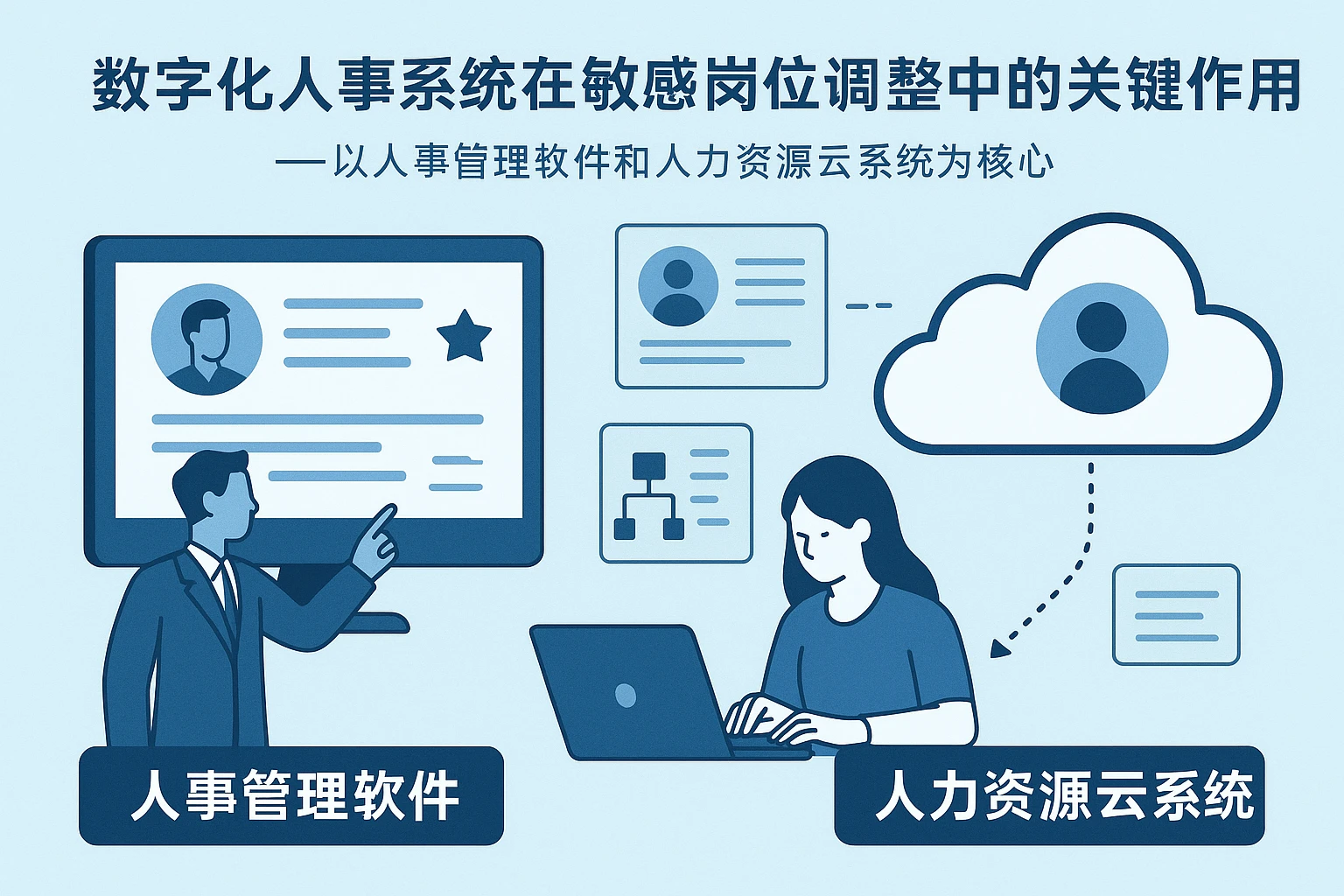 数字化人事系统在敏感岗位调整中的关键作用——以人事管理软件和人力资源云系统为核心