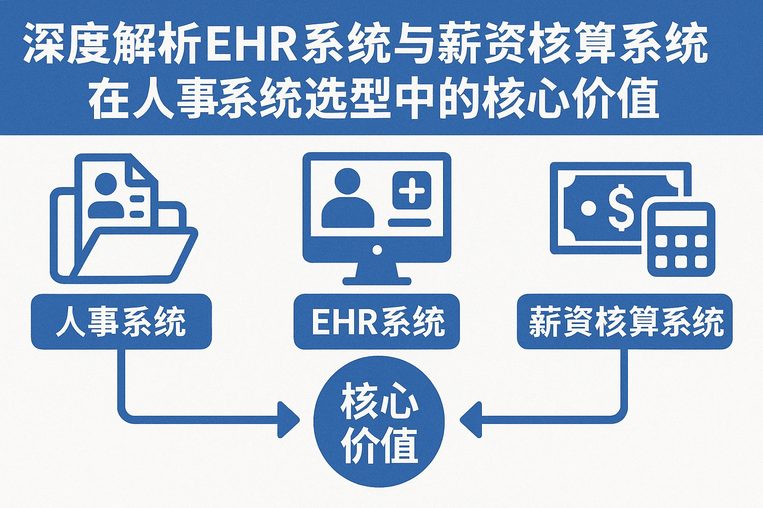 深度解析EHR系统与薪资核算系统在人事系统选型中的核心价值