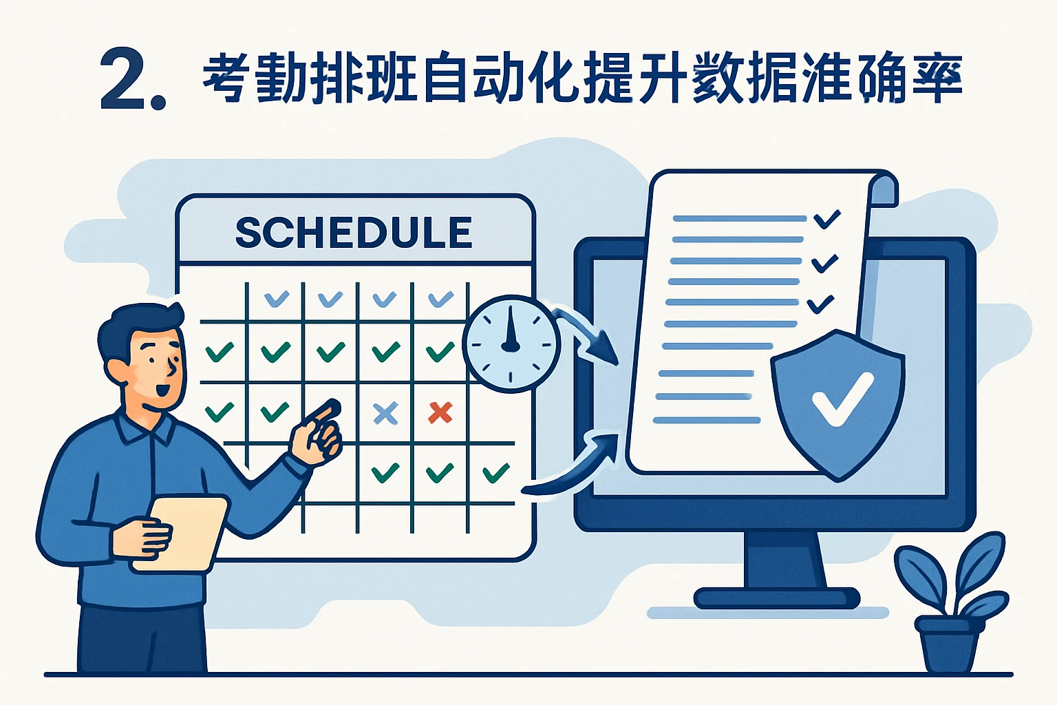 2. 考勤排班自动化提升数据准确率
