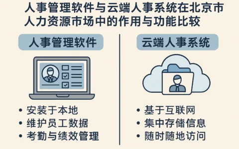 人事管理软件与云端人事系统在北京市人力资源市场中的作用与功能比较