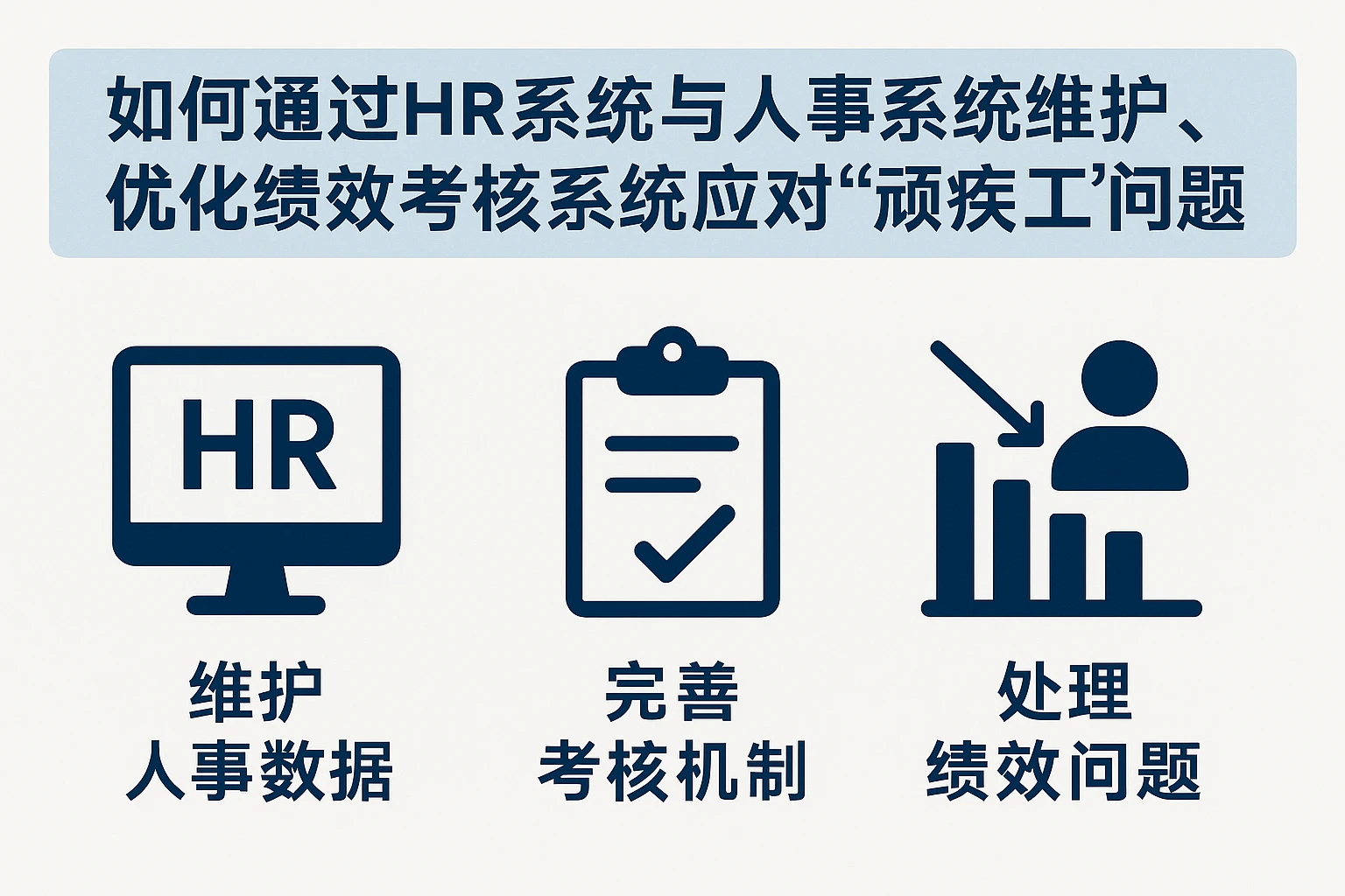 如何通过HR系统与人事系统维护，优化绩效考核系统应对“顽疾员工”问题