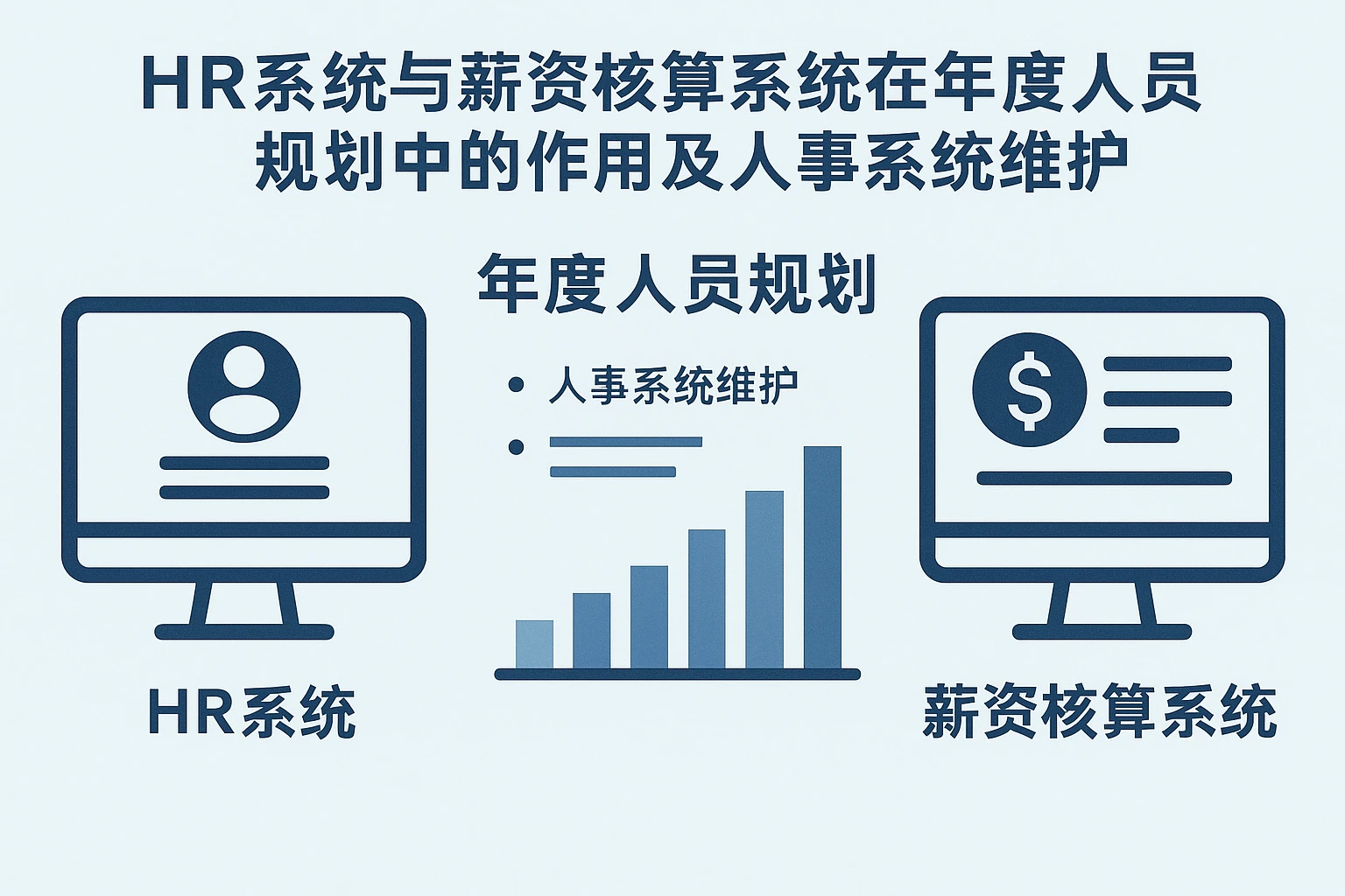 HR系统与薪资核算系统在年度人员规划中的作用及人事系统维护