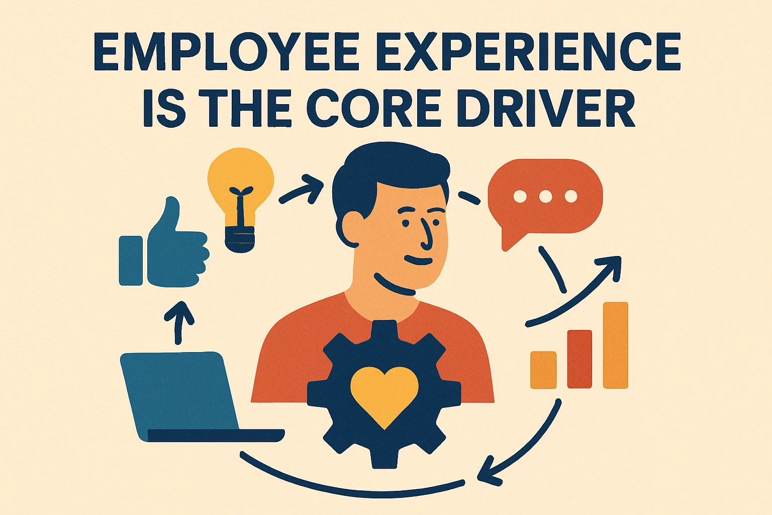 员工体验是核心驱动力