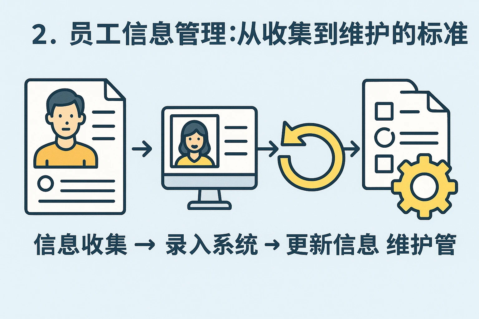 2. 员工信息管理：从收集到维护的标准流程