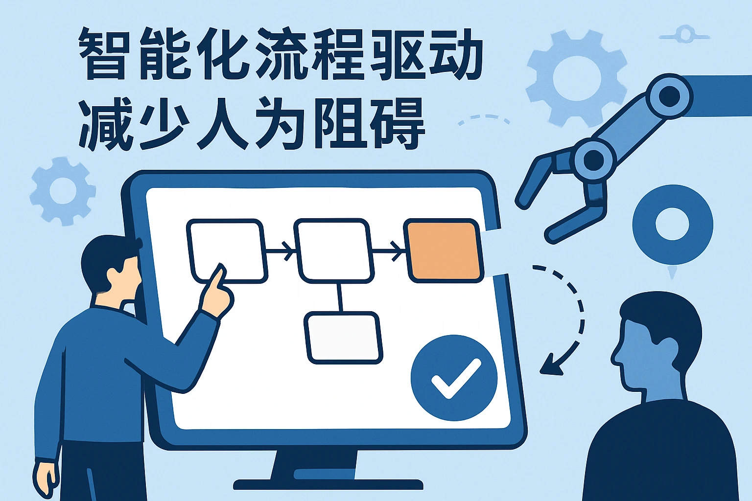 智能化流程驱动，减少人为阻碍