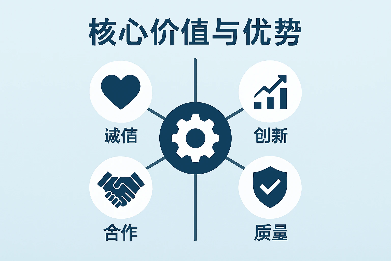 核心价值与优势