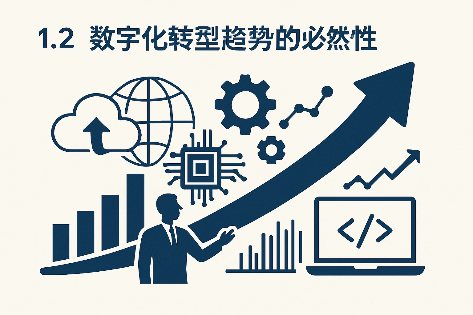 1.2 数字化转型趋势的必然性