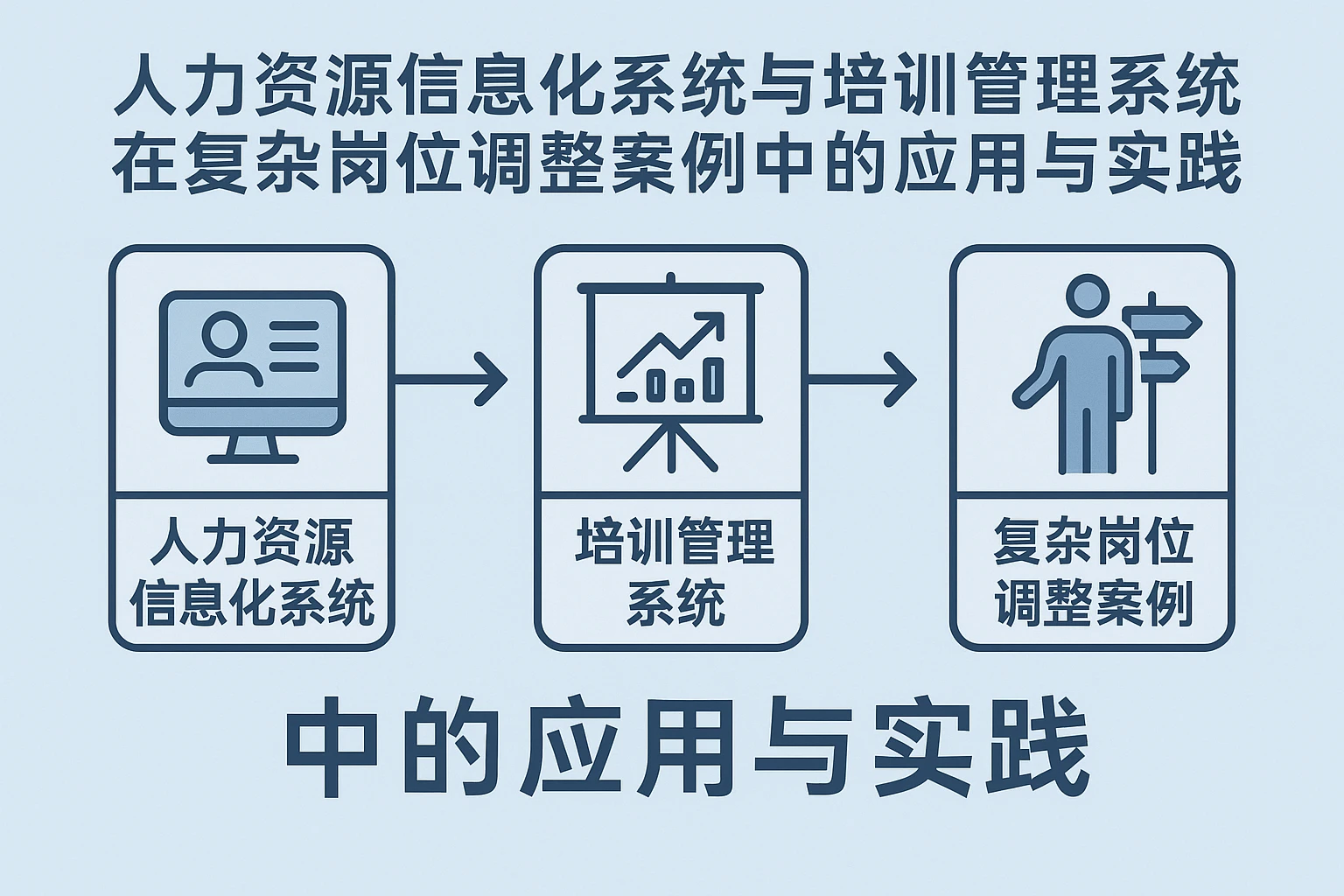人力资源信息化系统与培训管理系统在复杂岗位调整案例中的应用与实践