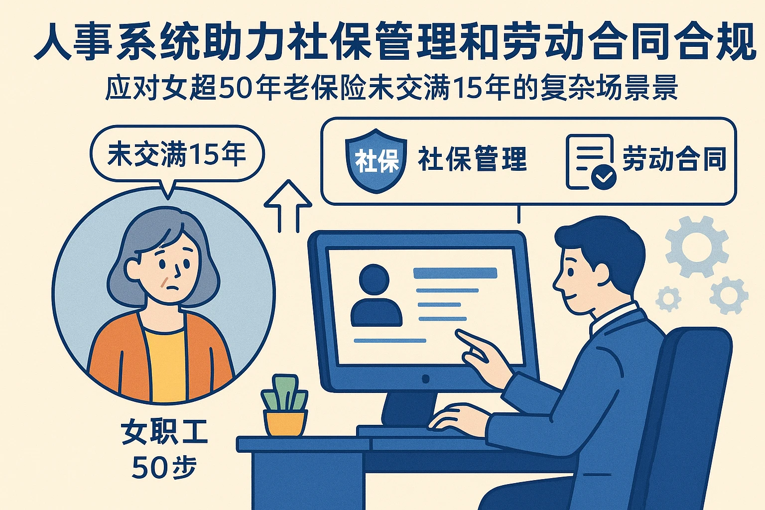 人事系统助力社保管理和劳动合同合规：应对女超50养老保险未交满15年的复杂场景