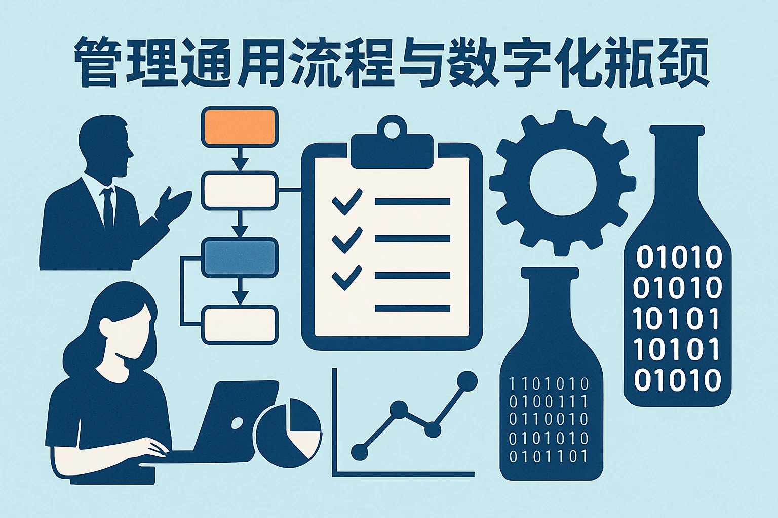 管理通用流程与数字化瓶颈