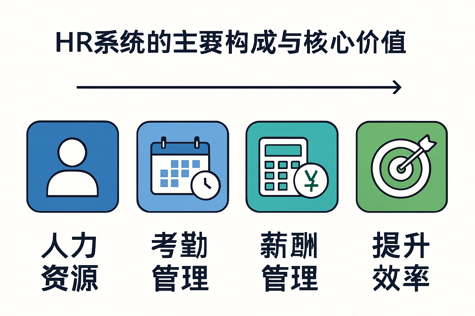 HR系统的主要构成与核心价值