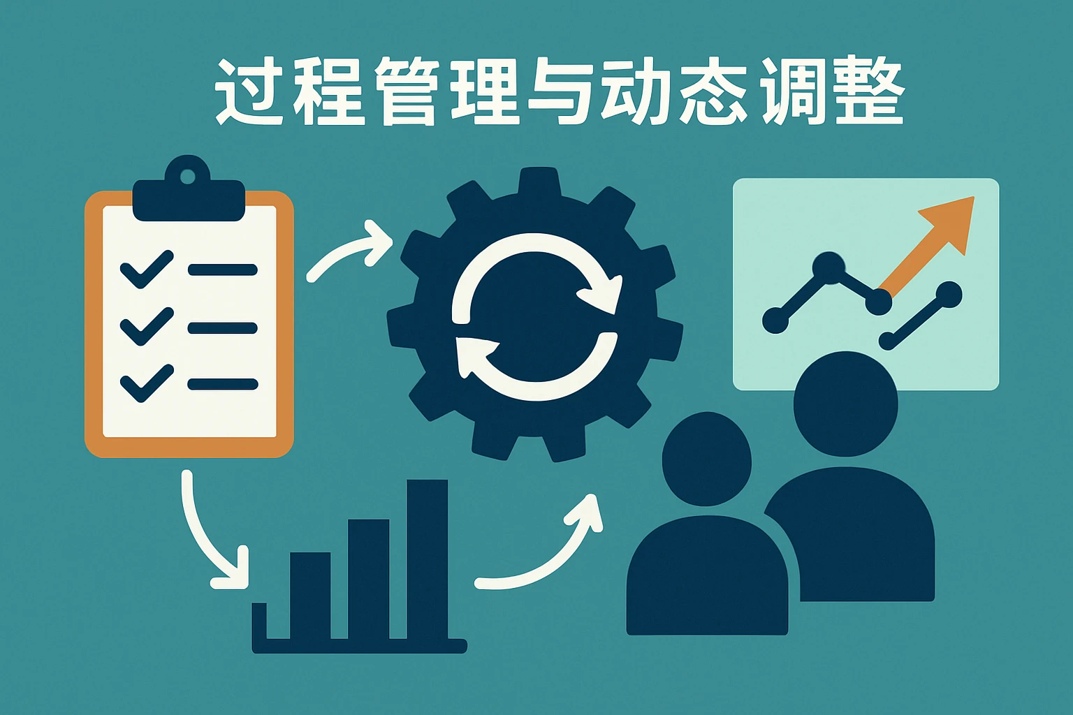 过程管理与动态调整