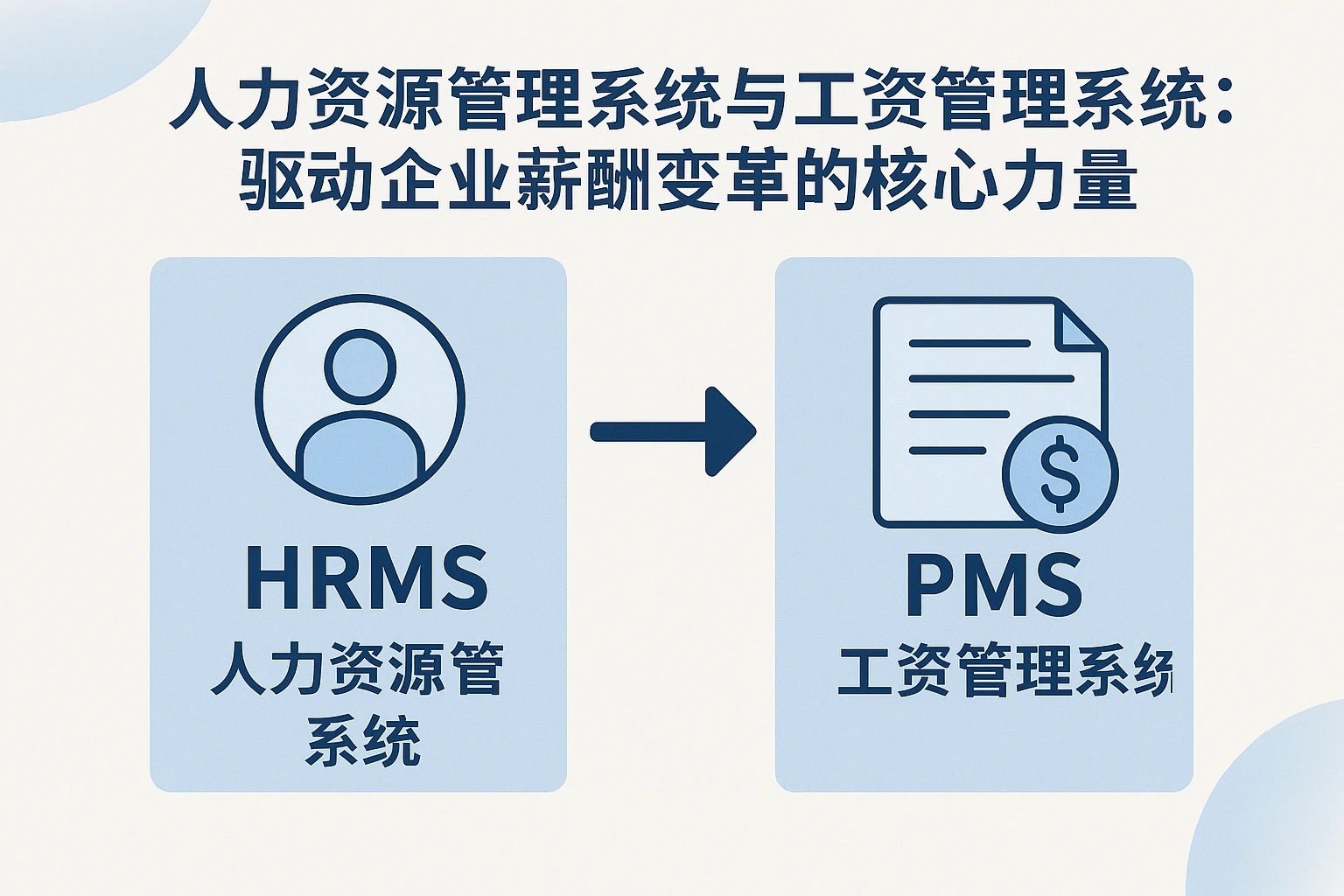 人力资源管理系统与工资管理系统:驱动企业薪酬变革的核心力量