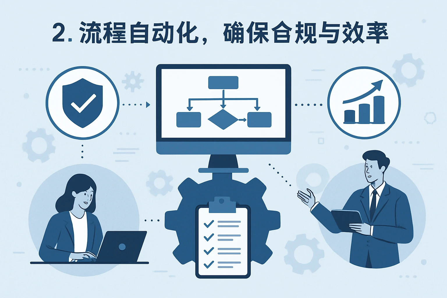 2. 流程自动化，确保合规与效率