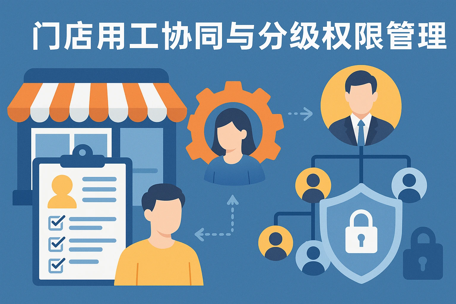 门店用工协同与分级权限管理