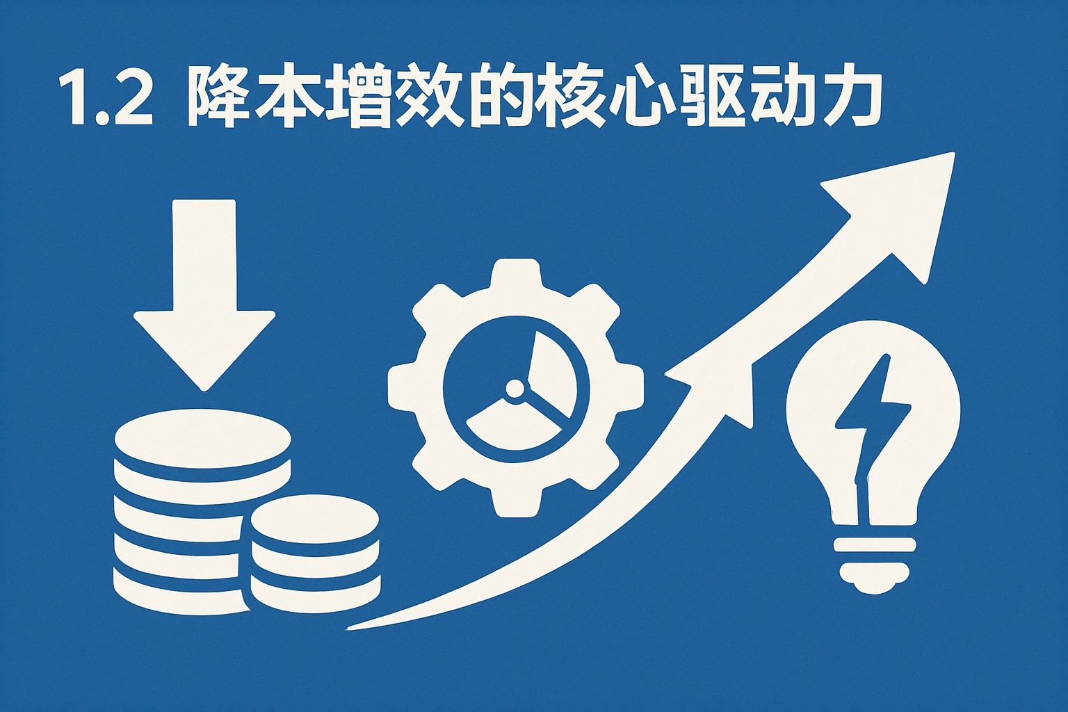 1.2 降本增效的核心驱动力