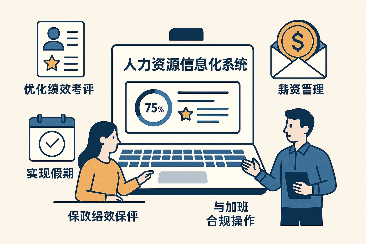人力资源信息化系统：优化绩效考评与薪资管理，实现假期和加班合规操作
