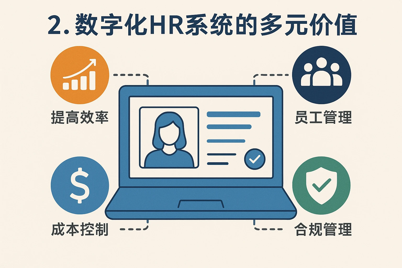 2. 数字化HR系统的多元价值